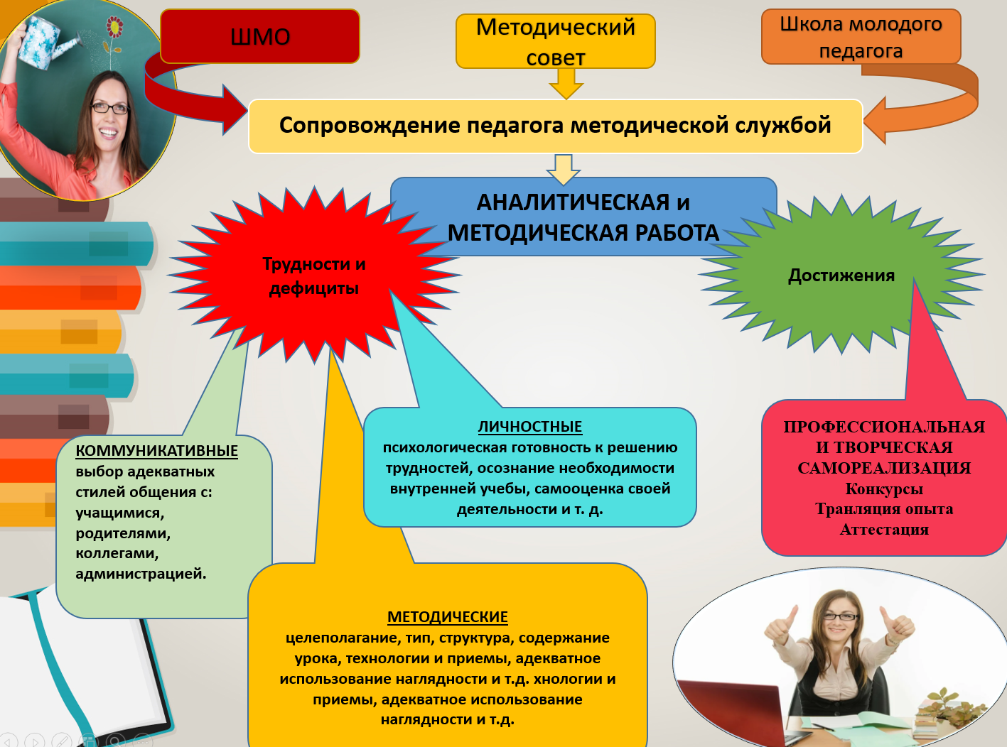 Коррекционная школа №10 Железнодорожный - ОТКРЫТЫЙ (ДИСТАНЦИОННЫЙ)  ПЕДАГОГИЧЕСКИЙ СОВЕТ